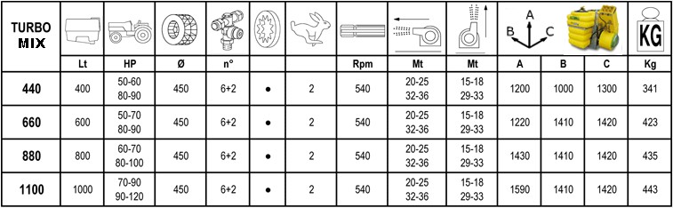 TURBO MIX - Parametry