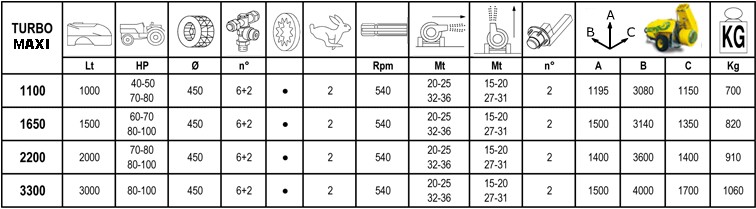 MAXI TURBO - Parametry
